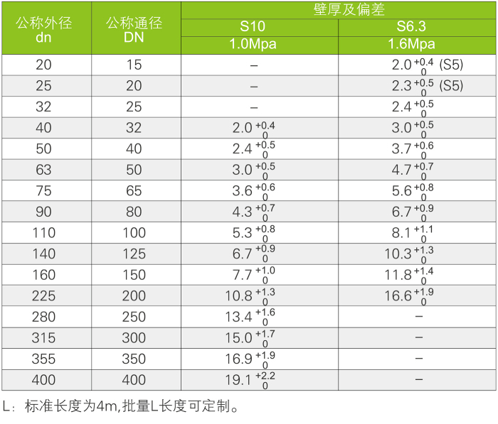 CPVC化工管道系统