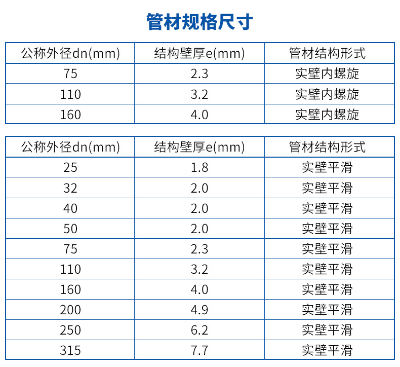 PVC-C耐高温静音排水管材(图8)