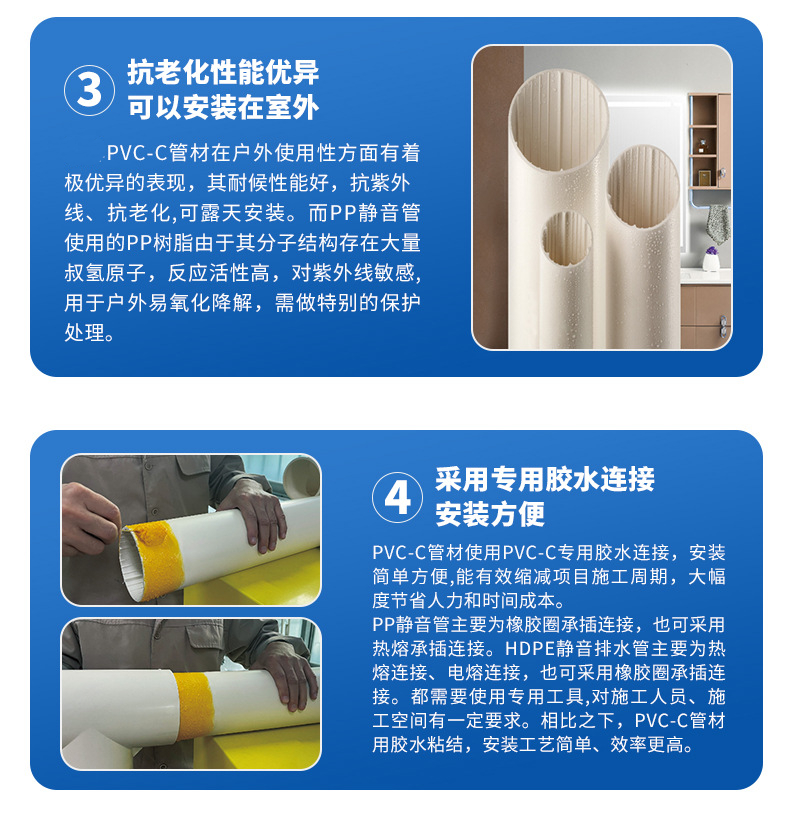 PVC-C耐高温静音排水管材(图4)