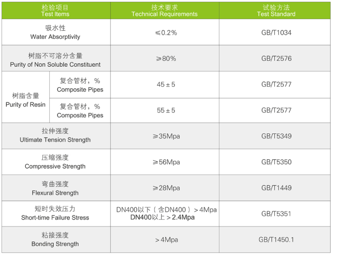 FRP-CPVC复合管道系统(图1)