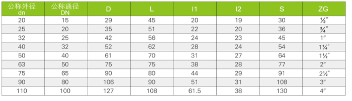 外螺纹接头(图1)