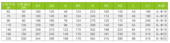 手柄式蝶阀(图3)
