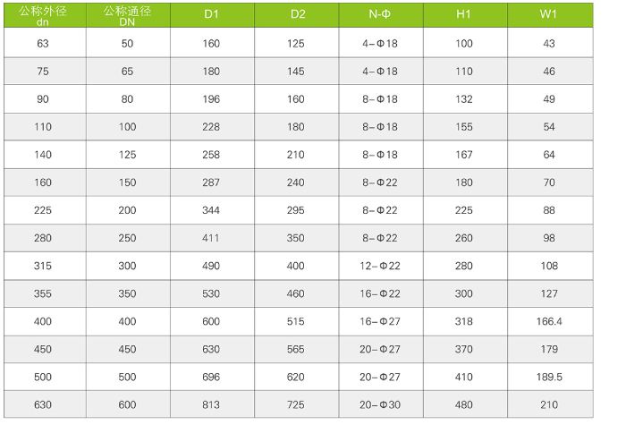气动、电动蝶阀（Q661F-6S、Q961F-6S)(图4)