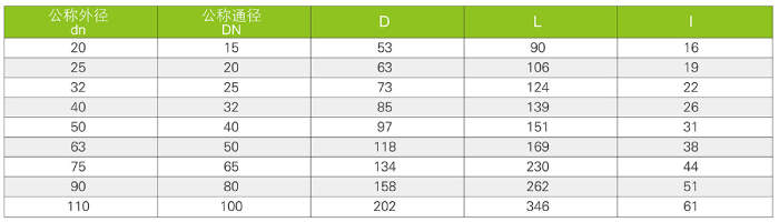 球芯式止回阀(图3)