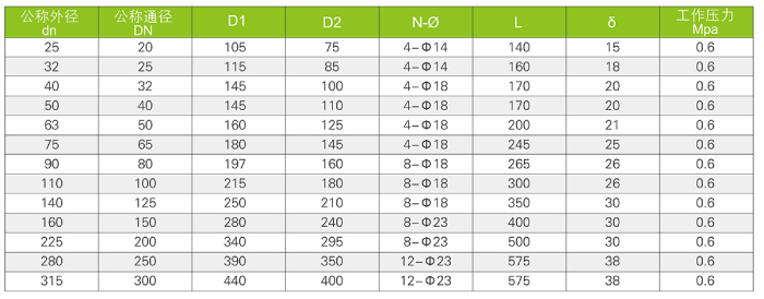 旋启式止回阀(图3)