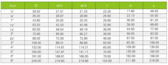 直通 ANSI SCH80(图3)