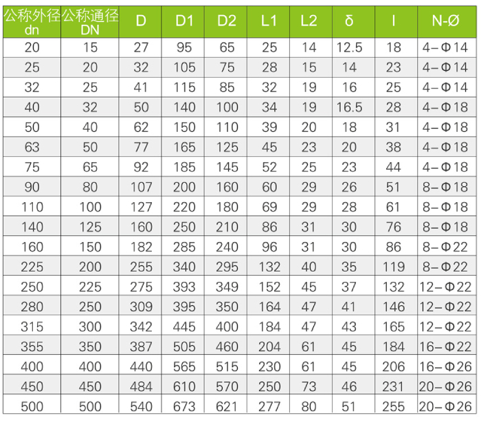 UPVC管  法兰(图3)