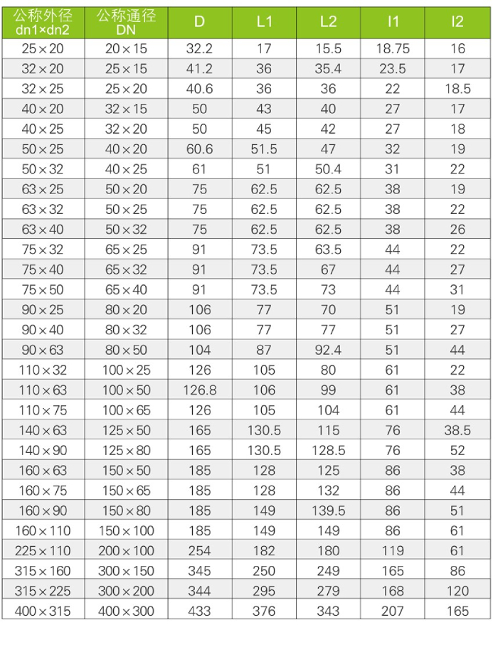 CPVC管  异径三通(图3)