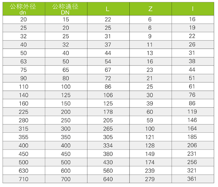 45°弯头FRPUPVC(图3)