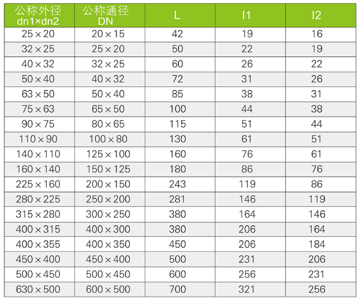 大小头FRPUPVC(图3)