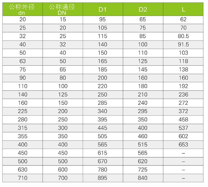 法兰式90°弯头FRPUPVC(图3)