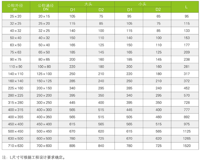 法兰式大小头FRPUPVC(图3)