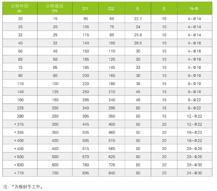 盲法兰FRPUPVC(图3)