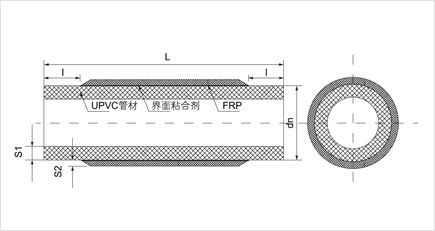 FRP-UPVC复合管道系统(图4)