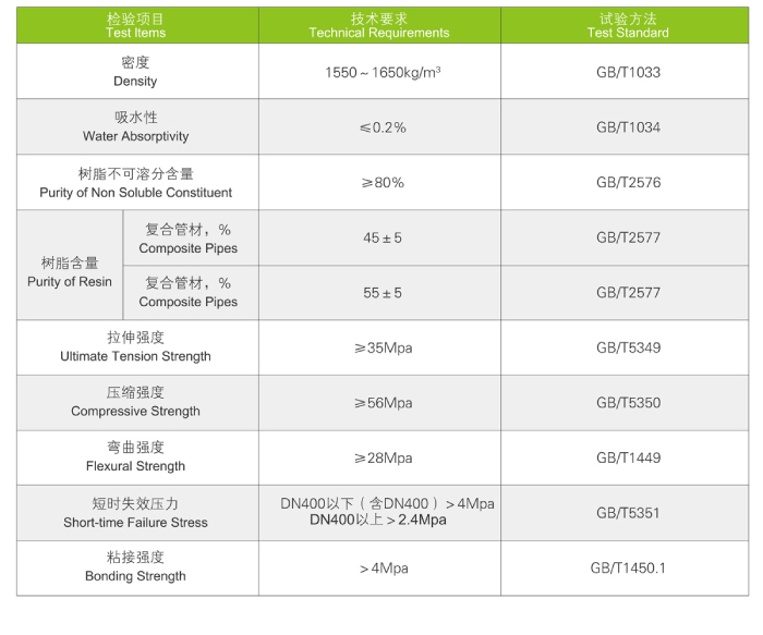 FRP-UPVC复合管道系统(图1)